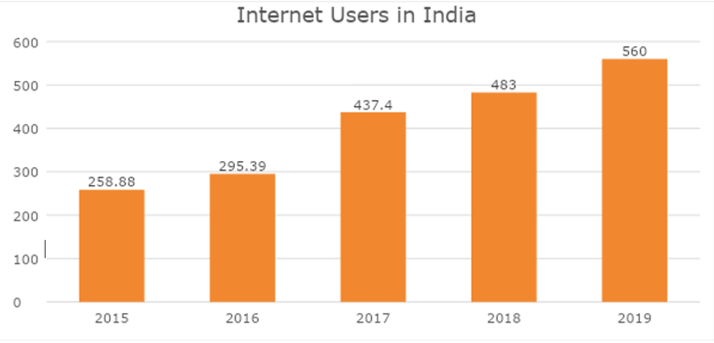 Top 10 Social Media Sites  Best Social Media Portals in India